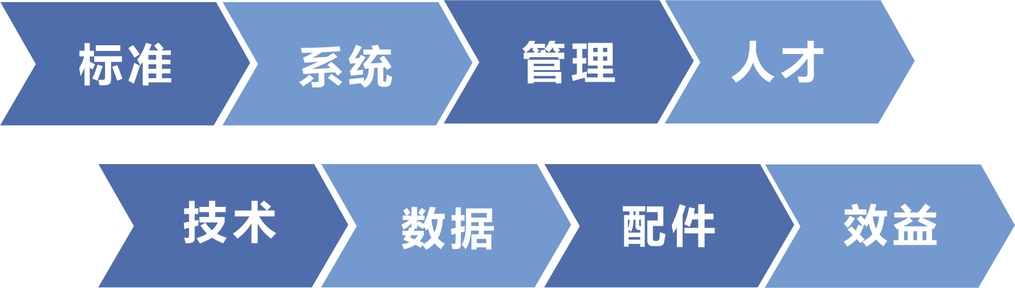 承接廠商(shāng)售後服務(wù)